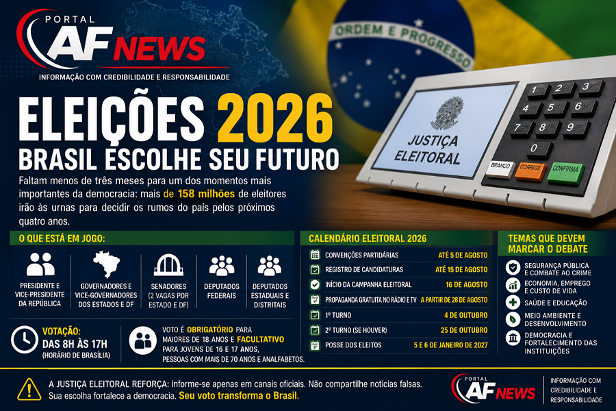 Eleições 2026: Brasil se prepara para escolher presidente, governadores, senadores e deputados em outubro