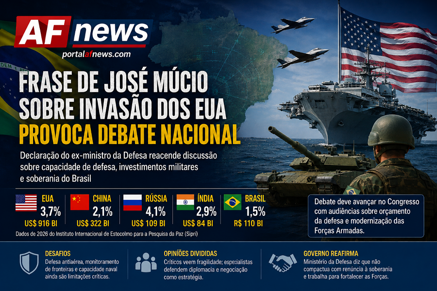 Frase de José Múcio sobre eventual invasão dos EUA provoca debate nacional sobre capacidade de defesa do Brasil