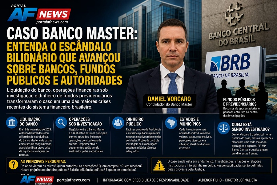 CASO BANCO MASTER: ENTENDA O ESCÂNDALO BILIONÁRIO QUE AVANÇOU SOBRE BANCOS, FUNDOS PÚBLICOS E AUTORIDADES