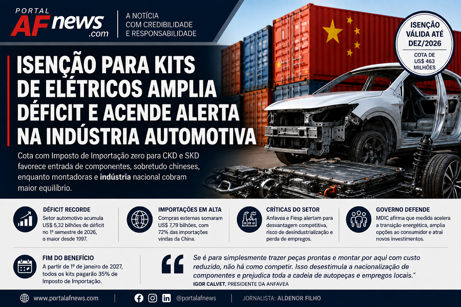ISENÇÃO PARA KITS DE ELÉTRICOS AMPLIA DÉFICIT E ACENDE ALERTA NA INDÚSTRIA AUTOMOTIVA