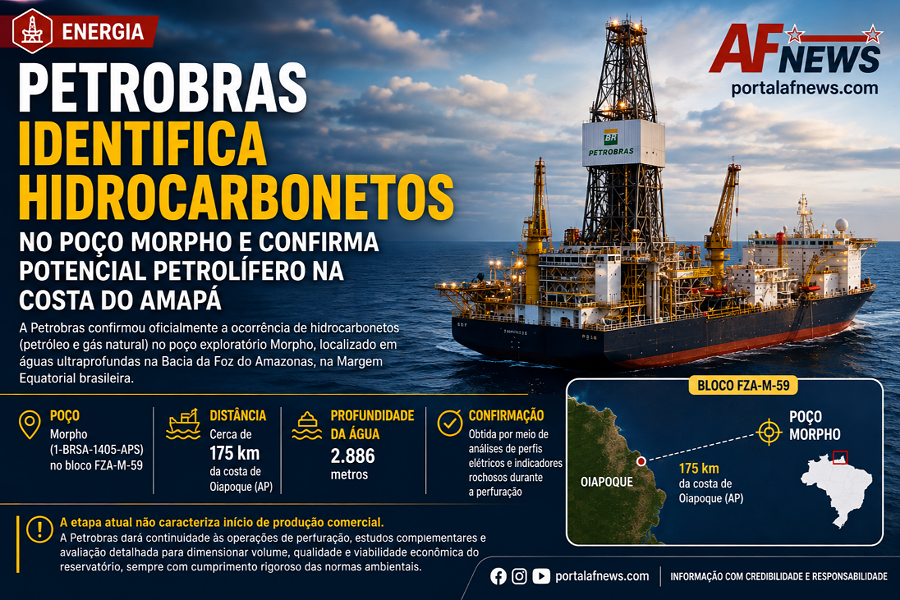 PETROBRAS IDENTIFICA HIDROCARBONETOS NO POÇO MORPHO E CONFIRMA POTENCIAL PETROLÍFERO NA COSTA DO AMAPÁ
