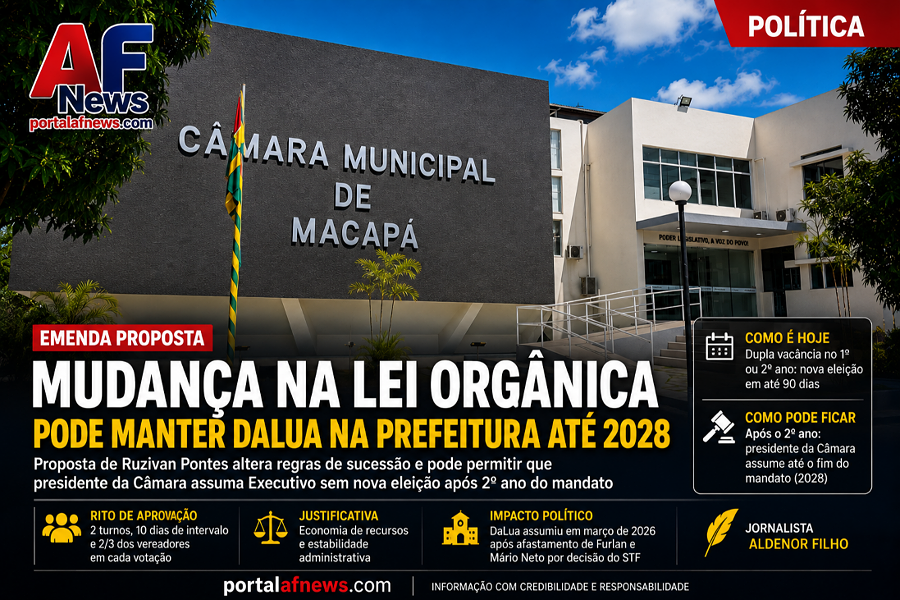 MUDANÇA NA LEI ORGÂNICA PODE ALTERAR SUCESSÃO NA PREFEITURA DE MACAPÁ